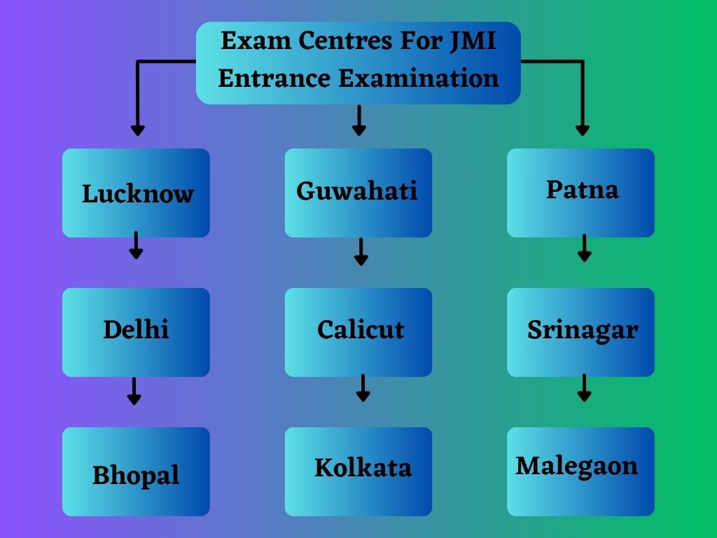 Exam Centres for JMI Entrance Examination